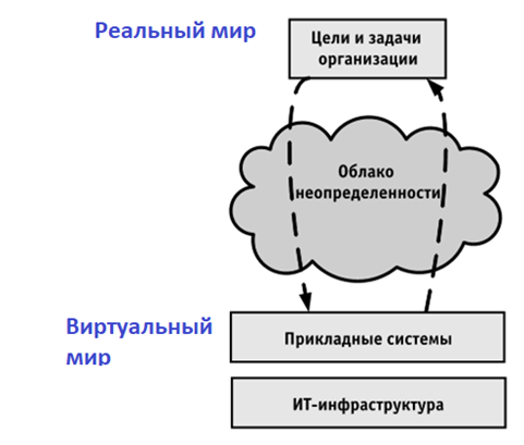 Организация производства Информационных систем. Часть 4. Предпроектное исследование. 4.1. Предмет автоматизации - 2
