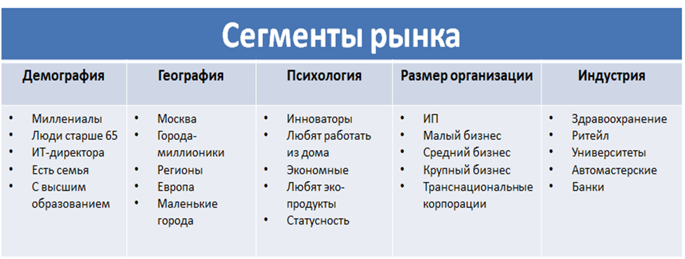Организация производства Информационных систем. Часть 4. Предпроектное исследование. 4.1. Предмет автоматизации - 3