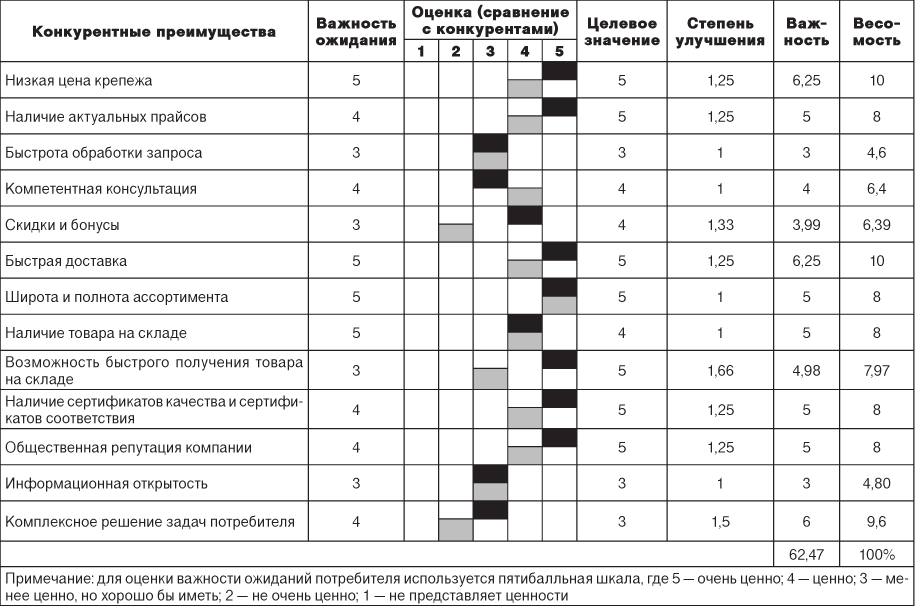 Организация производства Информационных систем. Часть 4. Предпроектное исследование. 4.1. Предмет автоматизации - 5