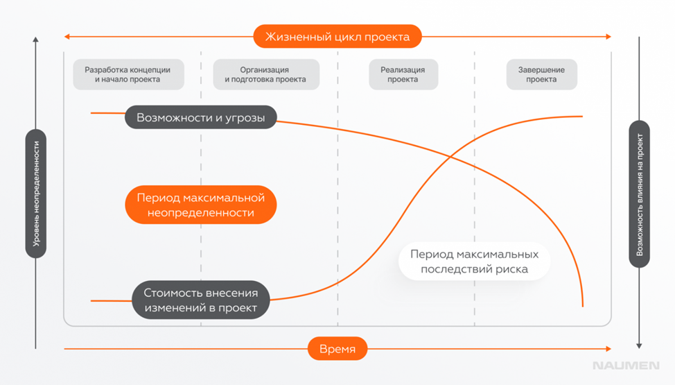 Организация производства Информационных систем. Часть 4. Предпроектное исследование. 4.1. Предмет автоматизации - 1