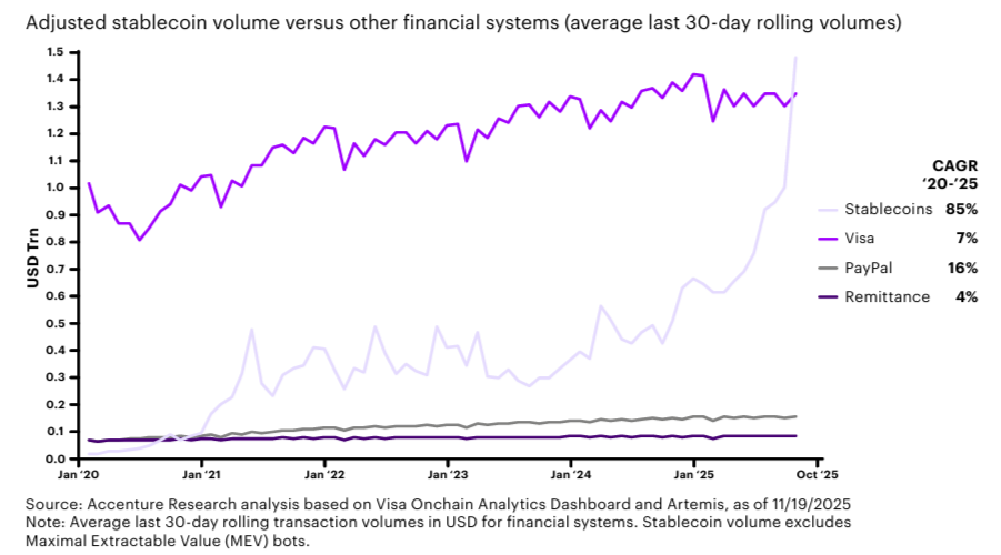 Отчет Accenture Top Banking Trends 2026: шесть трендов, которые меняют банки - 2