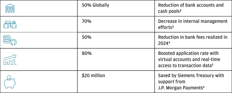 Отчет Accenture Top Banking Trends 2026: шесть трендов, которые меняют банки - 3