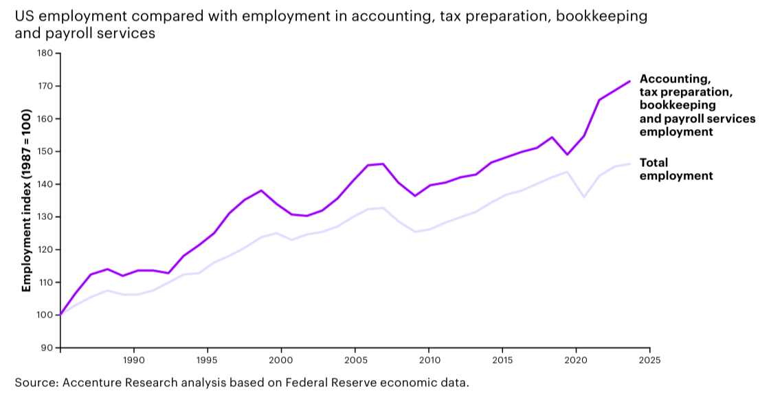 Отчет Accenture Top Banking Trends 2026: шесть трендов, которые меняют банки - 6