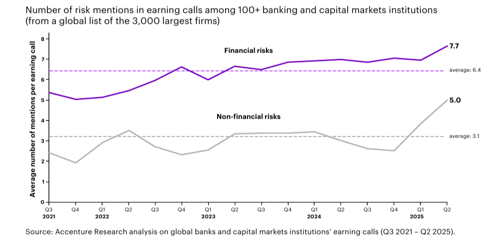 Отчет Accenture Top Banking Trends 2026: шесть трендов, которые меняют банки - 7