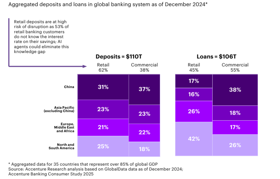 Отчет Accenture Top Banking Trends 2026: шесть трендов, которые меняют банки - 8