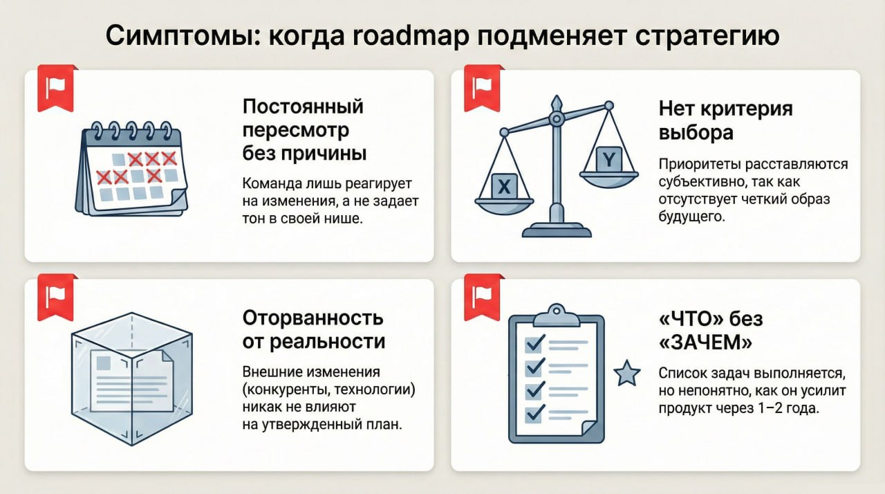 Почему у большинства продуктов есть поставки, но нет улучшений - 2