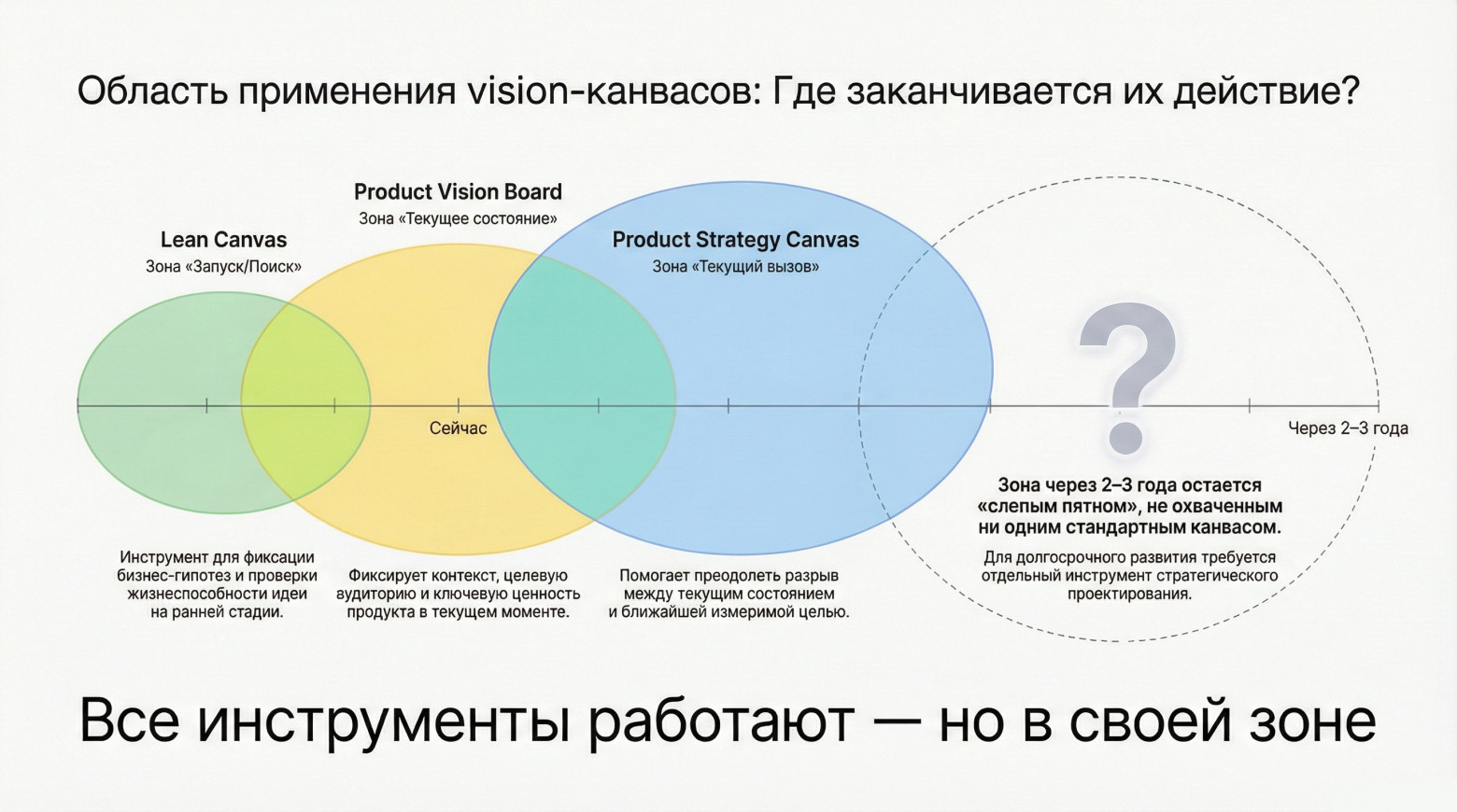 Почему у большинства продуктов есть поставки, но нет улучшений - 3