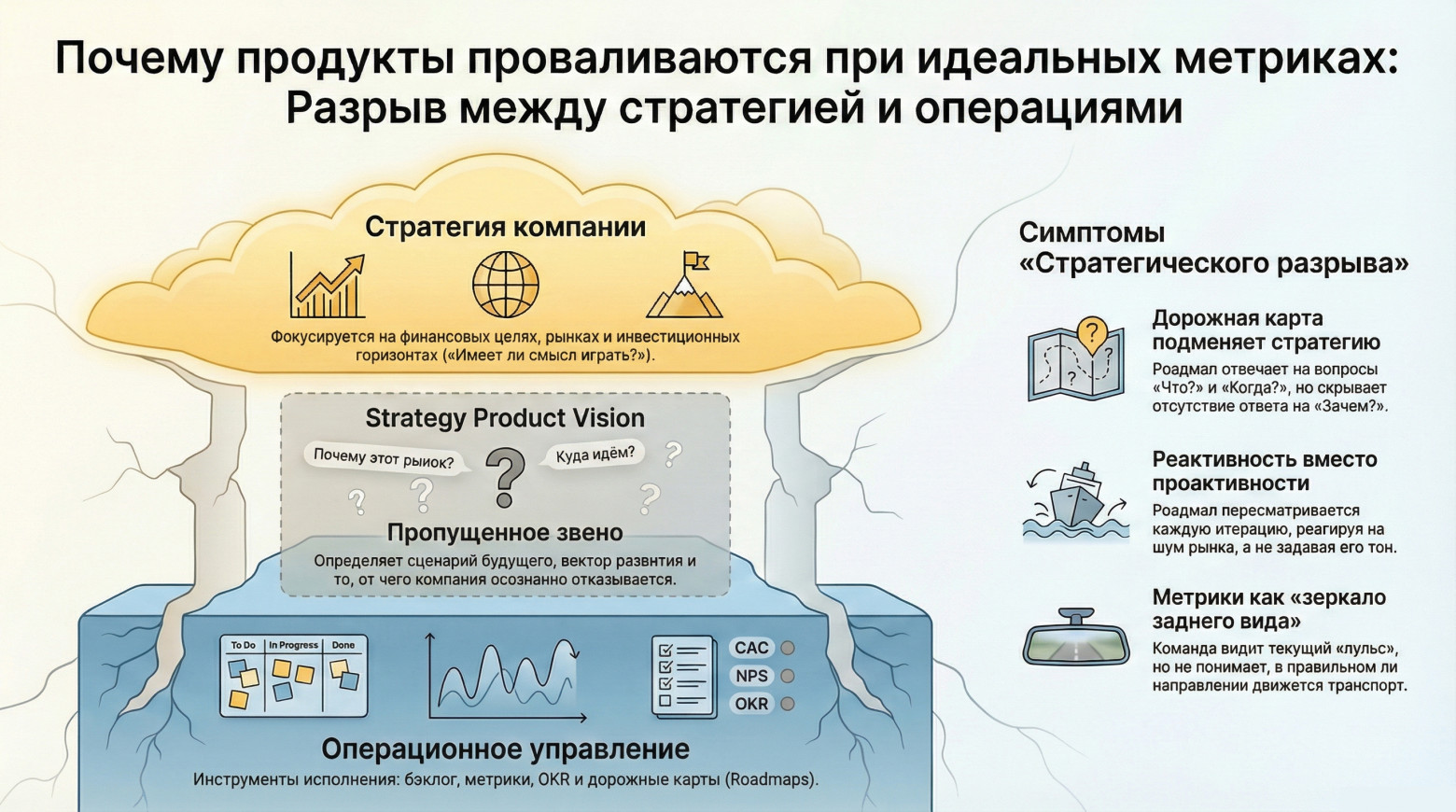 Почему у большинства продуктов есть поставки, но нет улучшений - 1