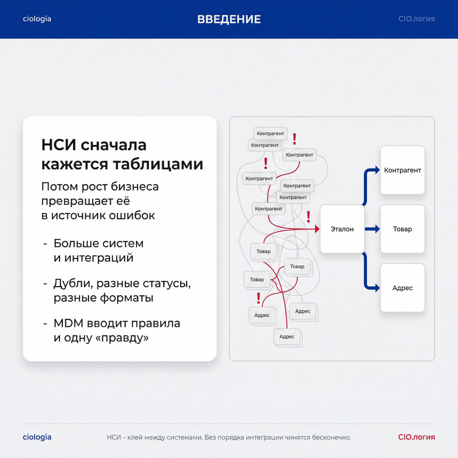 MDM: как навести порядок в НСИ и перестать чинить интеграции - 2 MDM: как навести порядок в НСИ и перестать чинить интеграции - 2