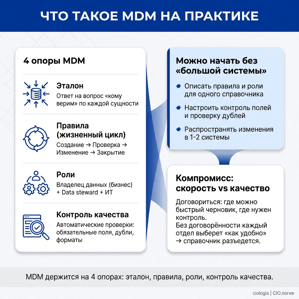 MDM: как навести порядок в НСИ и перестать чинить интеграции - 7 MDM: как навести порядок в НСИ и перестать чинить интеграции - 7
