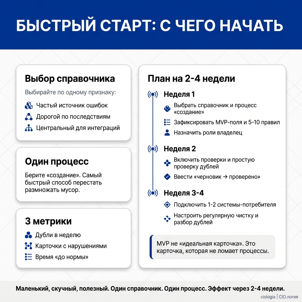 MDM: как навести порядок в НСИ и перестать чинить интеграции - 8 MDM: как навести порядок в НСИ и перестать чинить интеграции - 8