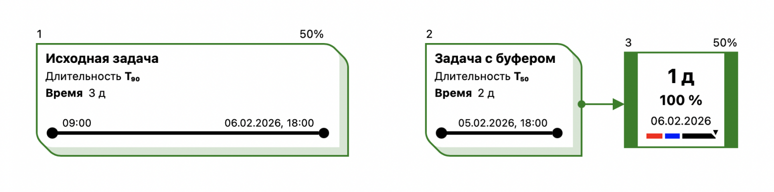 Неизбежные хлопоты: сегментация проектов как данность - 2 Неизбежные хлопоты: сегментация проектов как данность - 2