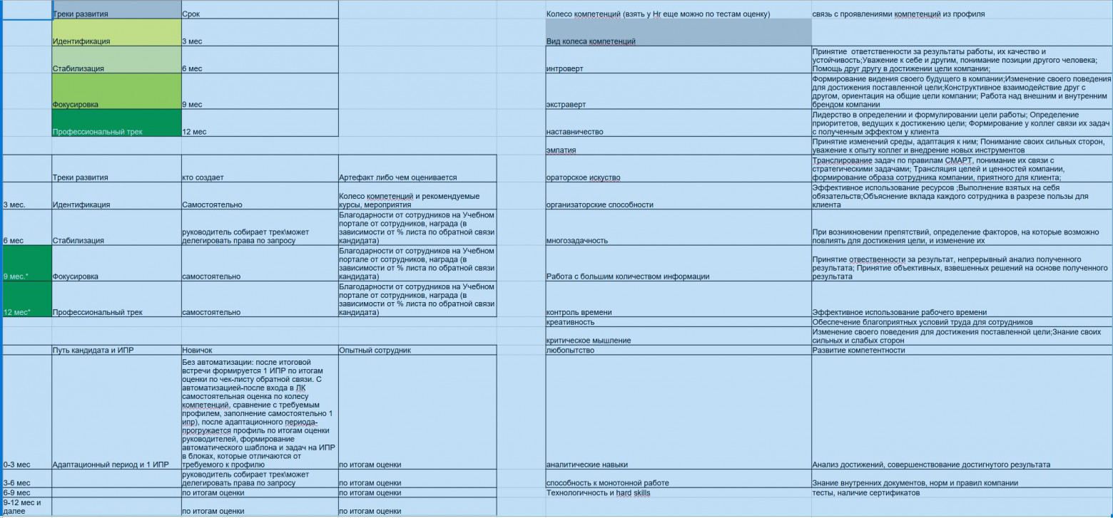 Треки развития и колесо компетенций