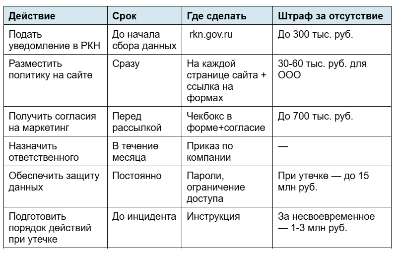 Роскомнадзор ужесточил штрафы за персданные: 300 тысяч за неуведомление, миллион за утечку - 2 Роскомнадзор ужесточил штрафы за персданные: 300 тысяч за неуведомление, миллион за утечку - 2