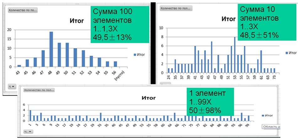 Организация производства Информационных систем. Часть 5. Проектирование, дизайн, формирование требований - 2