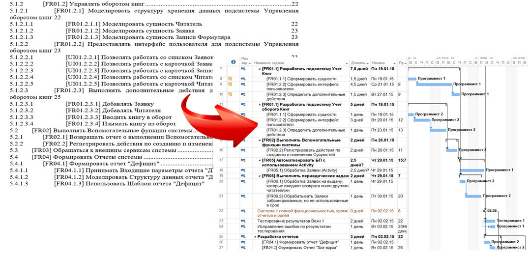 Организация производства Информационных систем. Часть 5. Проектирование, дизайн, формирование требований - 3