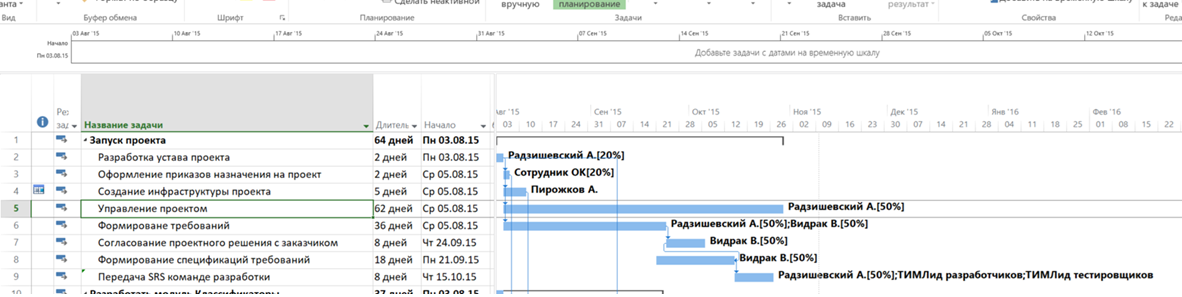 Организация производства Информационных систем. Часть 5. Проектирование, дизайн, формирование требований - 1