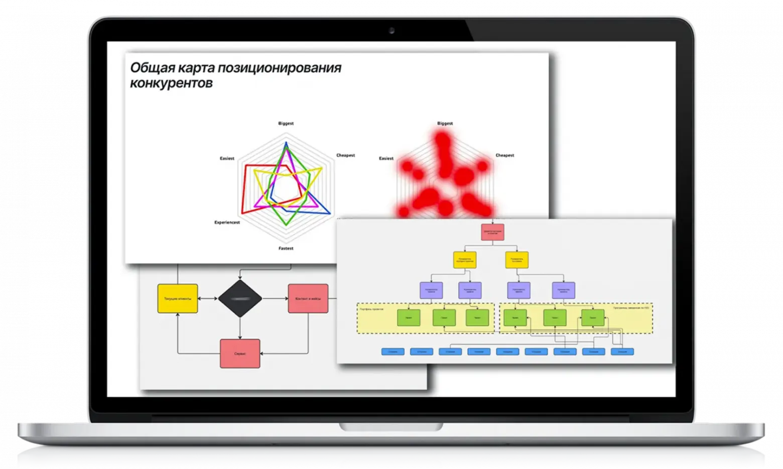 Коммуникационных анализ конкурентов