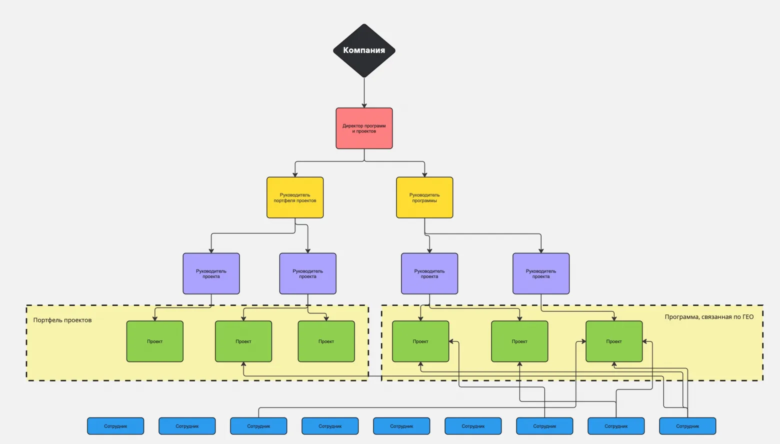 Портфельное управление проектами