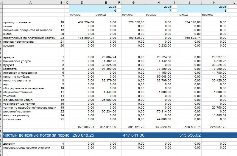 Пример отчета ДДС