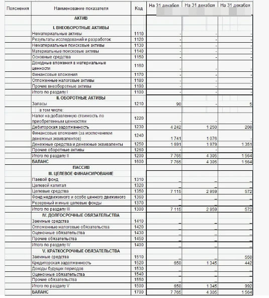 Пример управленческого баланса