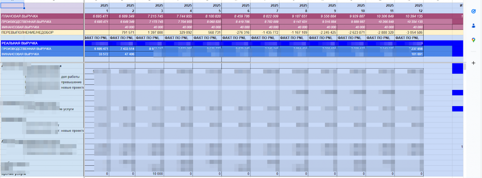 Пример дашборда управленческого учета
