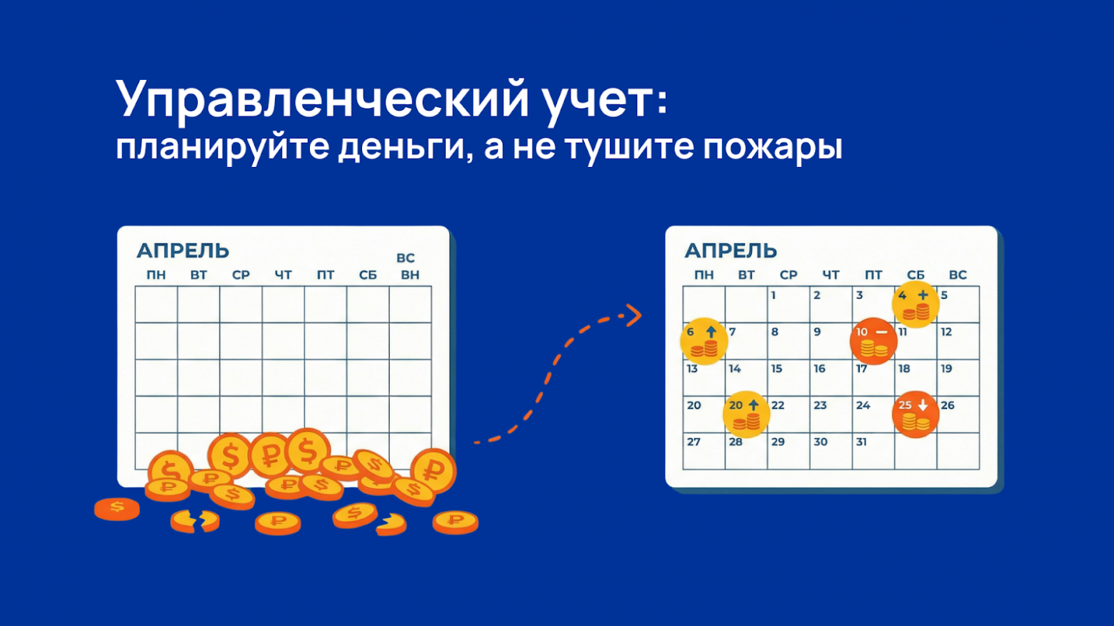 Внедрение управленческого учета: инструкция для собственника - 1