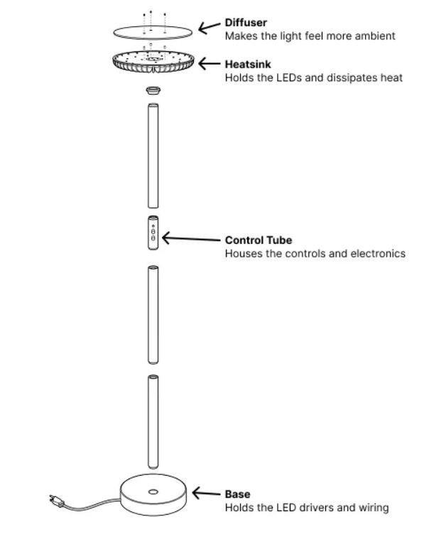 Инженер-программист рассказал, какие уроки он усвоил при запуске самой яркой в мире лампы - 2