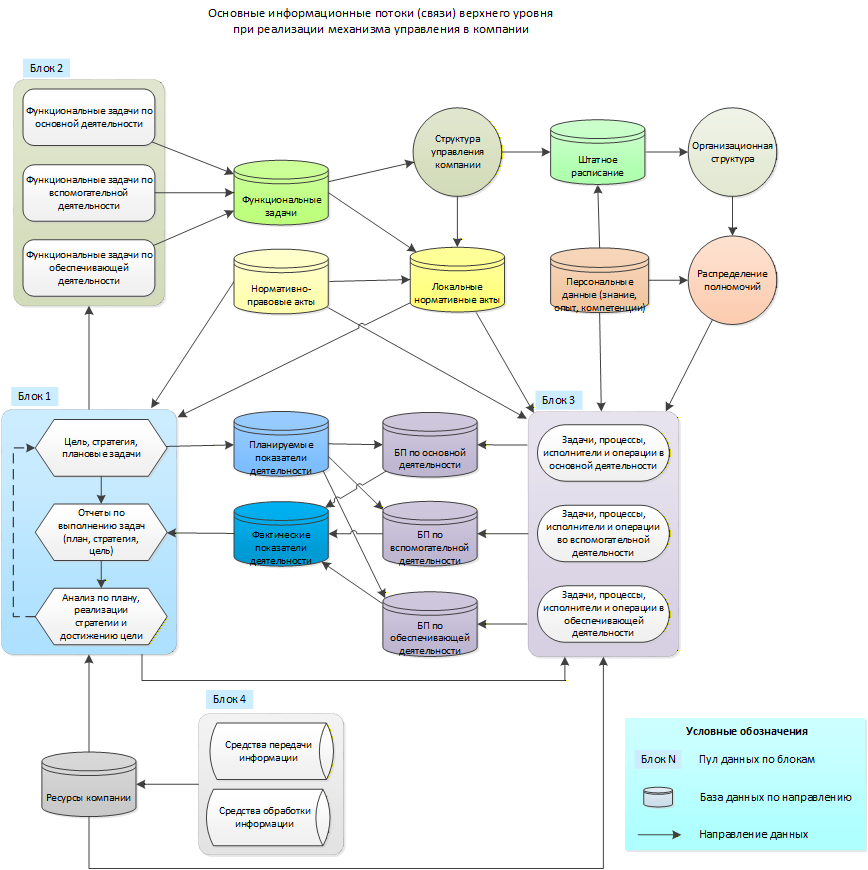 Рис. 5 (источник: https://vk.com/wall764374436_153)