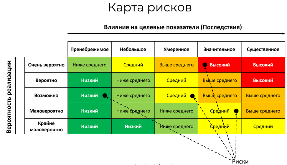 Организация производства Информационных систем. Часть 6. Разработка. 6.1. Планирование ресурсов и инициация - 6