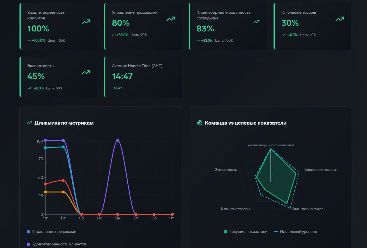 Мы потратили два года и 30 млн, чтобы сделать 30 диктофонов