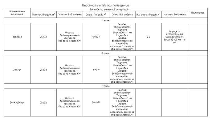 Рис. 32. Итоговая таблица ведомости отделки помещений