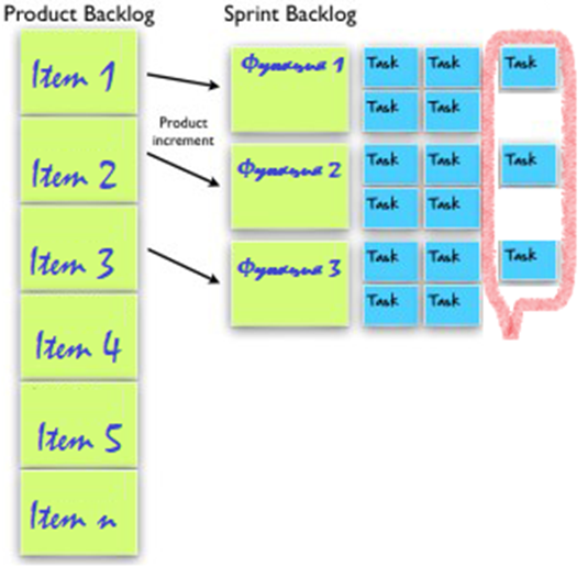 Организация производства Информационных систем. Часть 6. Разработка. 6.2. Имплементация проектного решения - 3