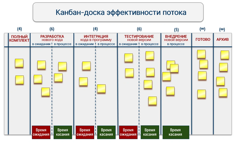 Организация производства Информационных систем. Часть 6. Разработка. 6.2. Имплементация проектного решения - 4