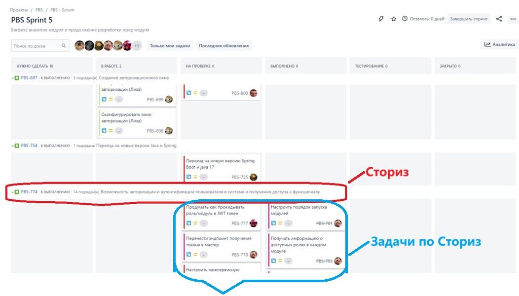 Организация производства Информационных систем. Часть 6. Разработка. 6.2. Имплементация проектного решения - 5