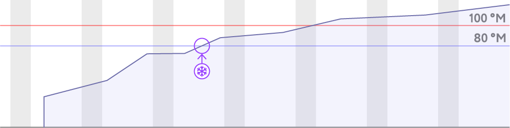 Целительные хлопоты: как измерить температуру проекта - 6