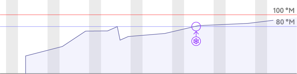 Целительные хлопоты: как измерить температуру проекта - 7