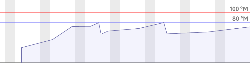 Целительные хлопоты: как измерить температуру проекта - 8