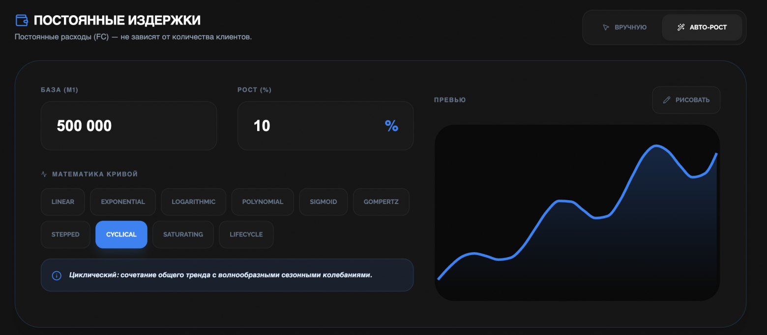 Обзор на моделирование юнит экономки когортным анализом - 2 Обзор на моделирование юнит экономки когортным анализом - 2