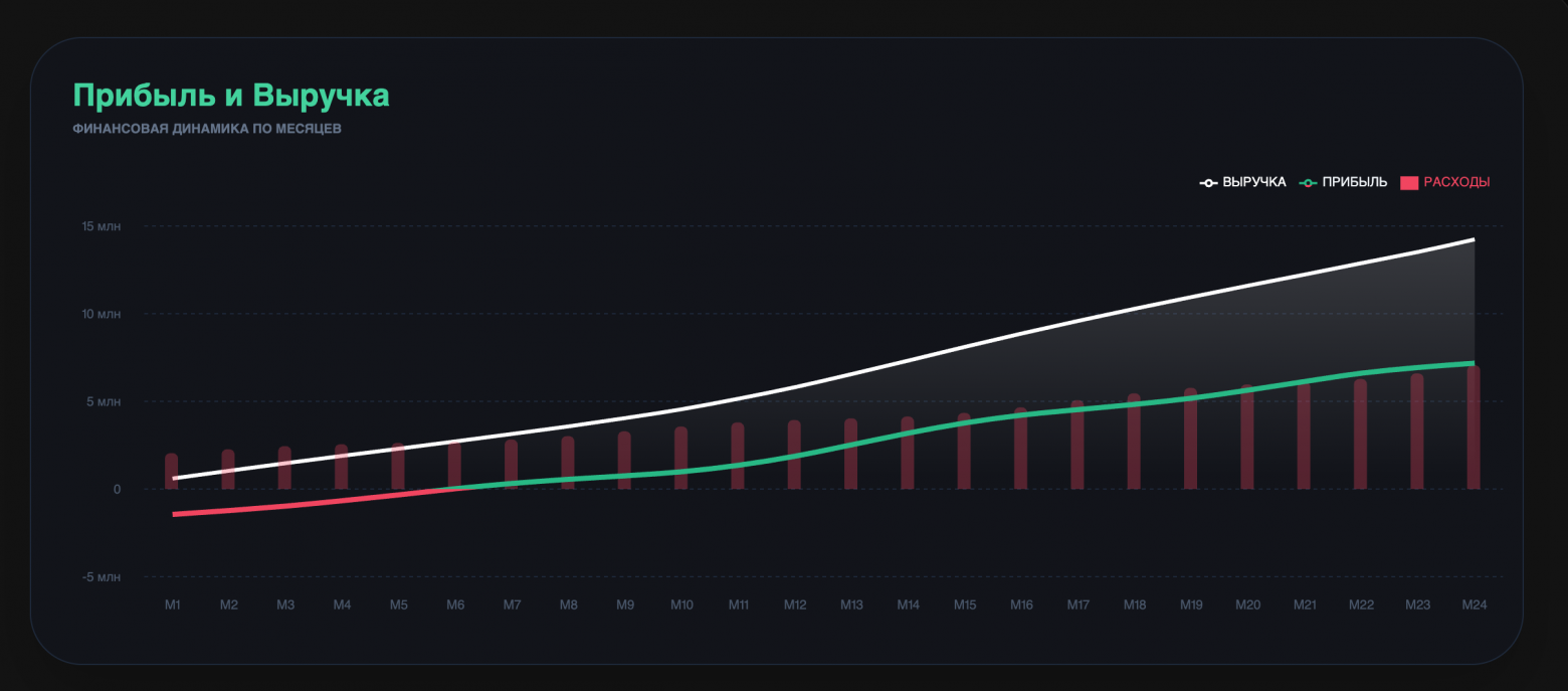 Обзор на моделирование юнит экономки когортным анализом - 5 Обзор на моделирование юнит экономки когортным анализом - 5