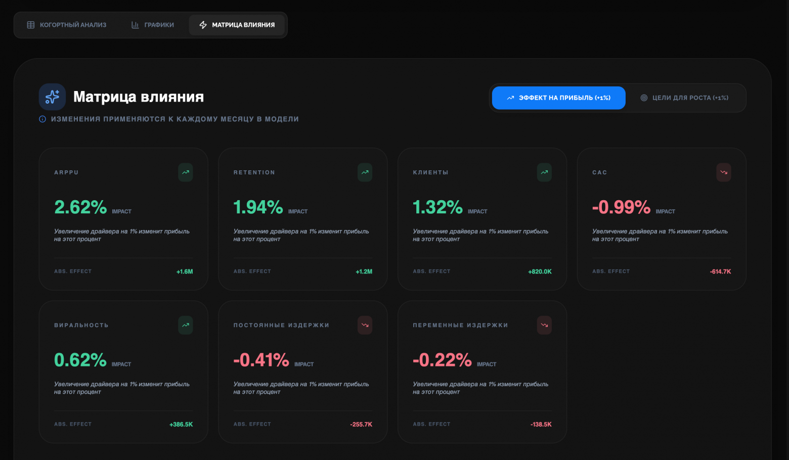 Обзор на моделирование юнит экономки когортным анализом - 7 Обзор на моделирование юнит экономки когортным анализом - 7