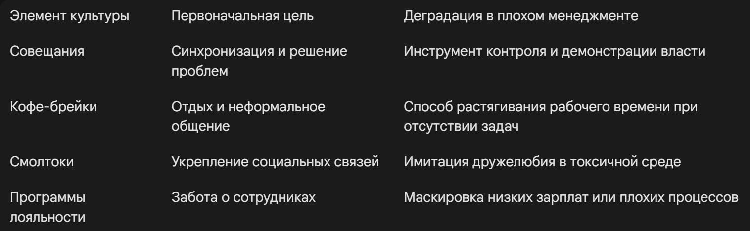 Эволюция и деградация корпоративных инструментов благополучия