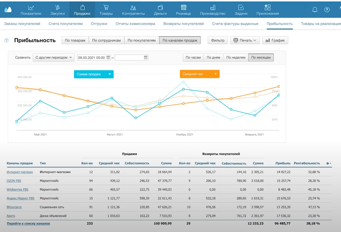 Я продаю на 8,2 млн в месяц, отдаю маркетплейсам половину выручки и называю это бизнесом - 4 Я продаю на 8,2 млн в месяц, отдаю маркетплейсам половину выручки и называю это бизнесом - 4