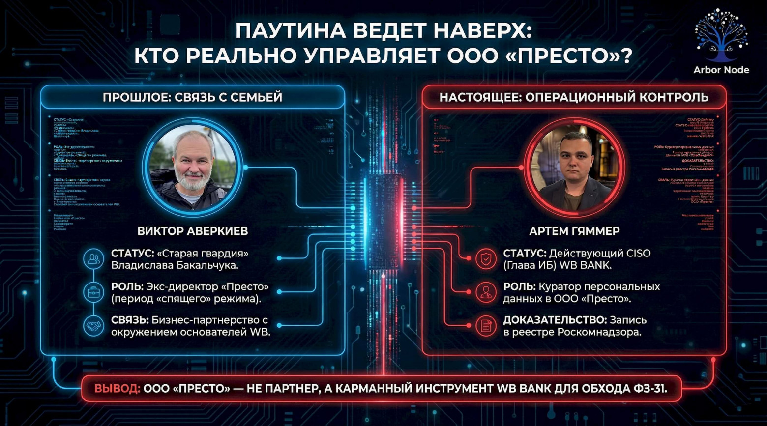 Изображение отпускаю по CC BY 4.0. В нём содержатся фотографии неизвестных правообладателей, Использование на основании ГК РФ ст. 1274 (цитирование в информационных целях для журналистского расследования). 