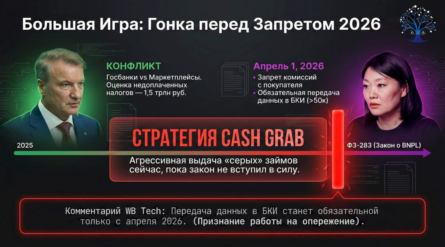 Изображение отпускаю по CC BY 4.0. В нём содержаться изображения: Meeting between Vladimir Putin and German Gref, 10 November 2025 (2).jpg  by https://Kremlin.ru Tatiana Bakalchuk in Tula.jpg  by https://Tularegion.ru