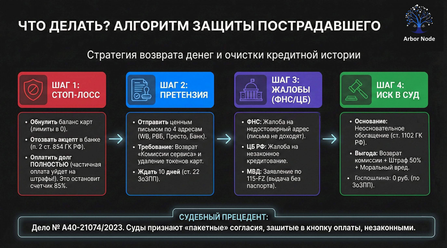 Отпускаю изображение по CC BY 4.0