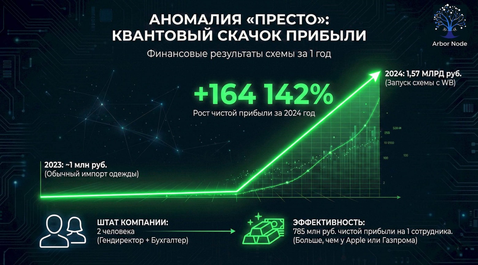 Как тебе такие прибыли, Илон Маск? Отпускаю слайд по CC BY 4.0