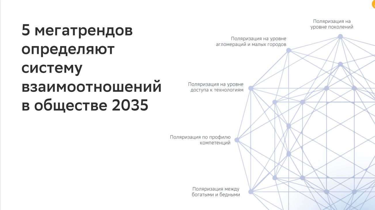 5 мегатрендов из отчёта Сбер Мегатренды 2035