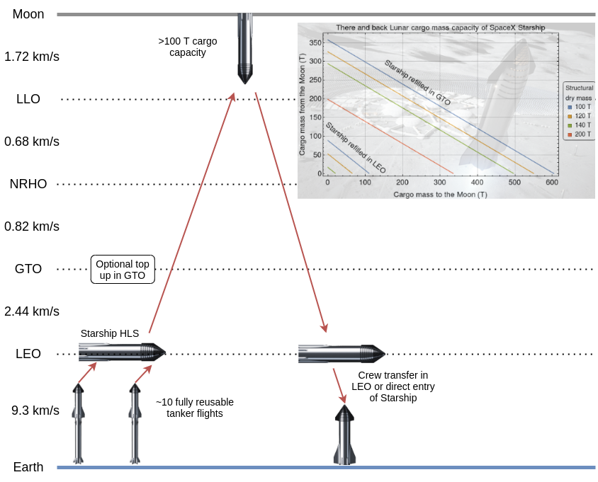 Архитектура не-НАСА