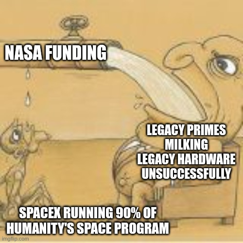 Финансирование идёт не туда